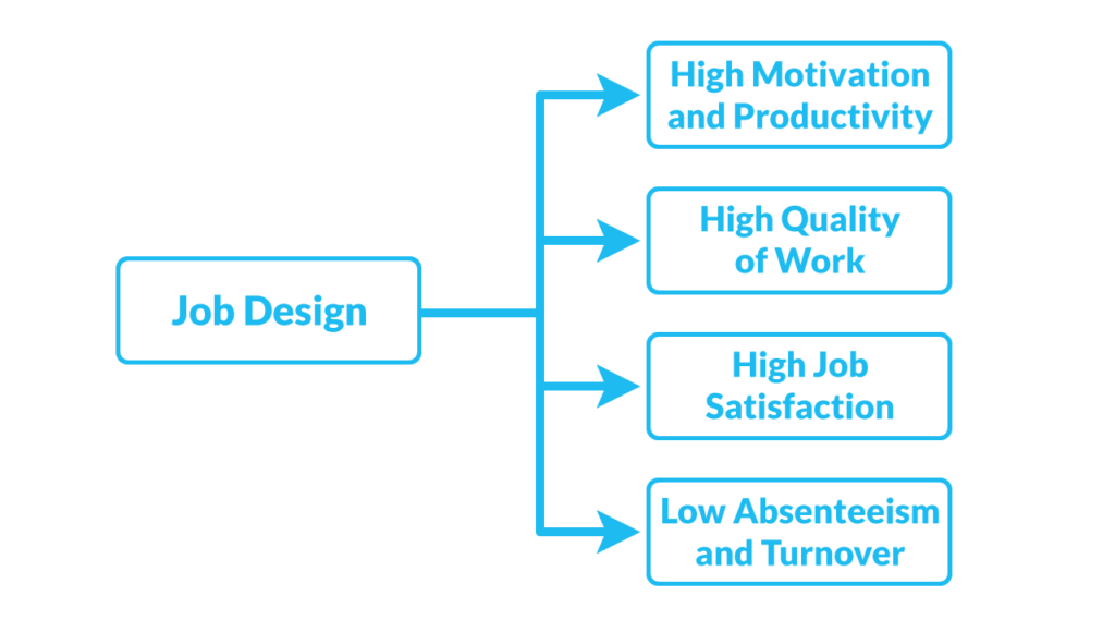 job design picture