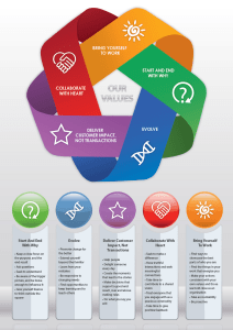 An example of Company core values 